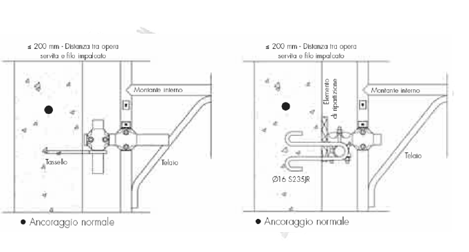 Tecniche di aggancio