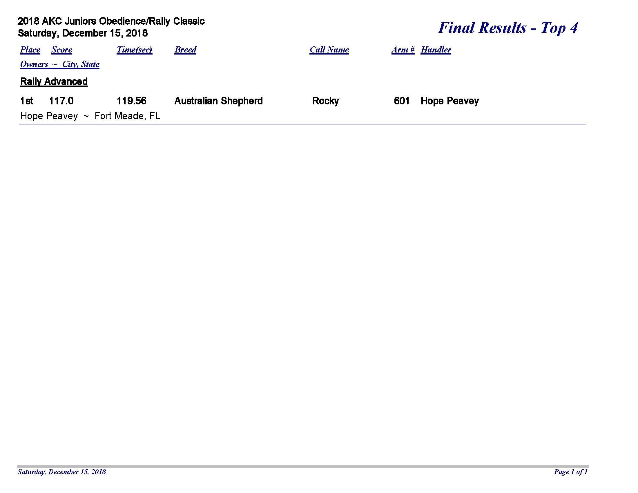 Rally 2018 Results American Kennel Club