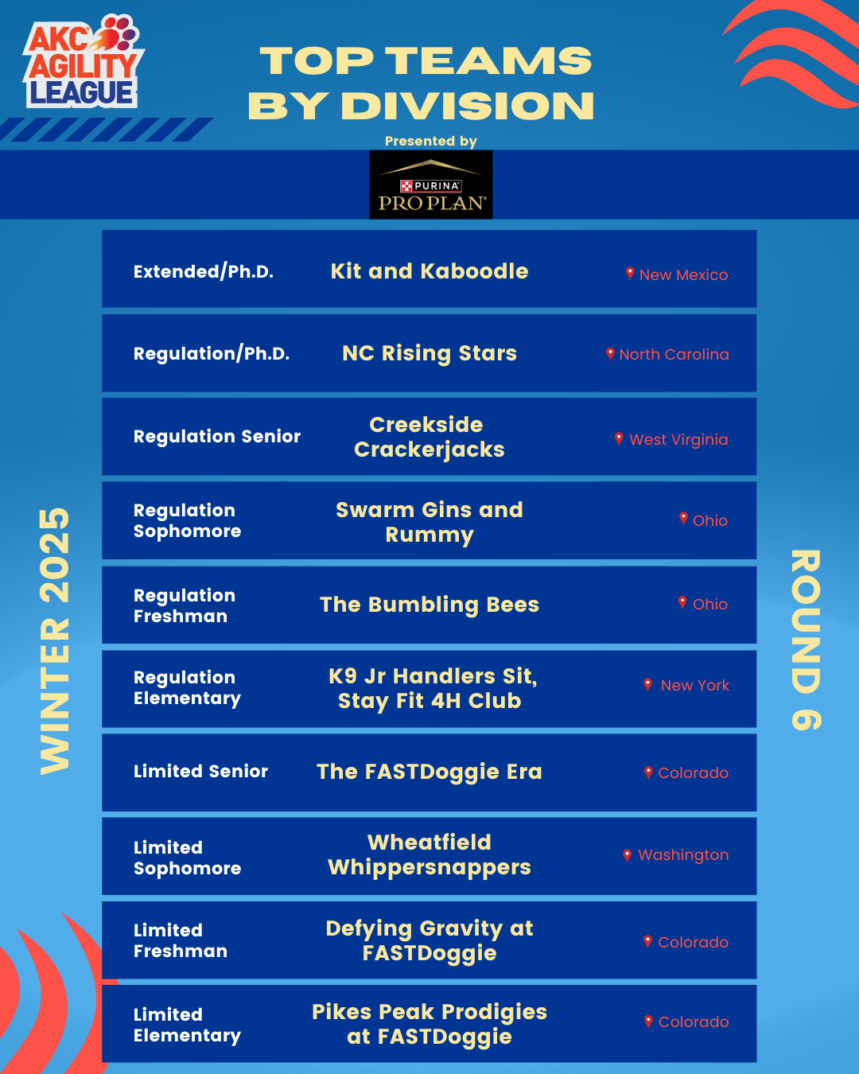 Akc Agility League 2025 Calendar 