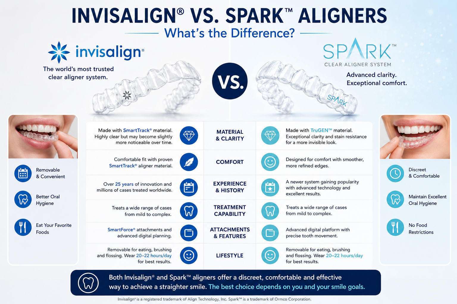 Invisalign® vs. Spark™ Aligners: What’s the Difference?
