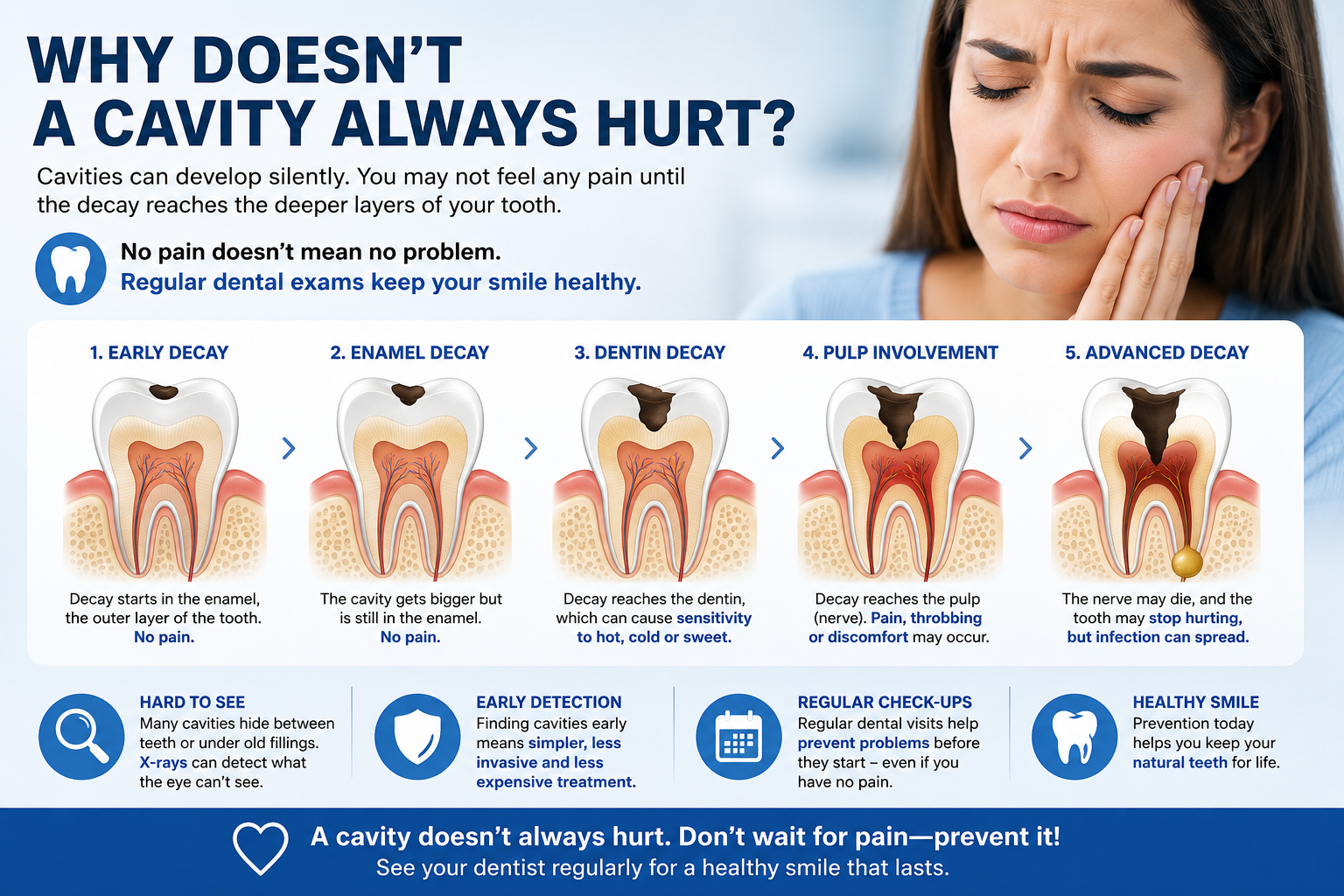 Why Doesn't a Cavity Always Hurt?