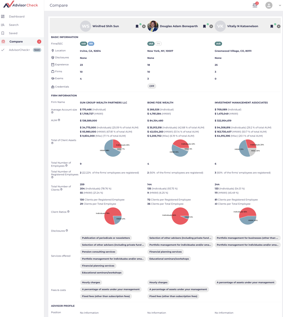 Compare a financial advisor tool in AdvisorCheck displaying results for three finance professionals, showcasing their regulating bodies, location, disclosures, experience, firms, exams, credentials, firm information, firm name, average account size, assets under management, total of client assets, total number of employees, total number of registered employees, total number of clients, client ratios, disclosures, services offered, fees and costs and additional information.