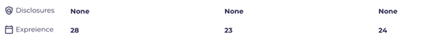 Advisor tool, you’ll see “Experience” and “Disclosures” listed for each advisor.