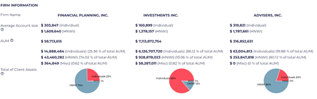 Firm information
average account size
AUM
Total of Client Assets
pie charts
