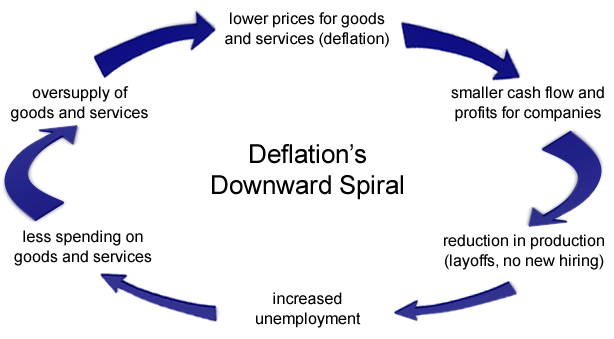 deflation1