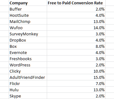 saas-conversion-ratees.png