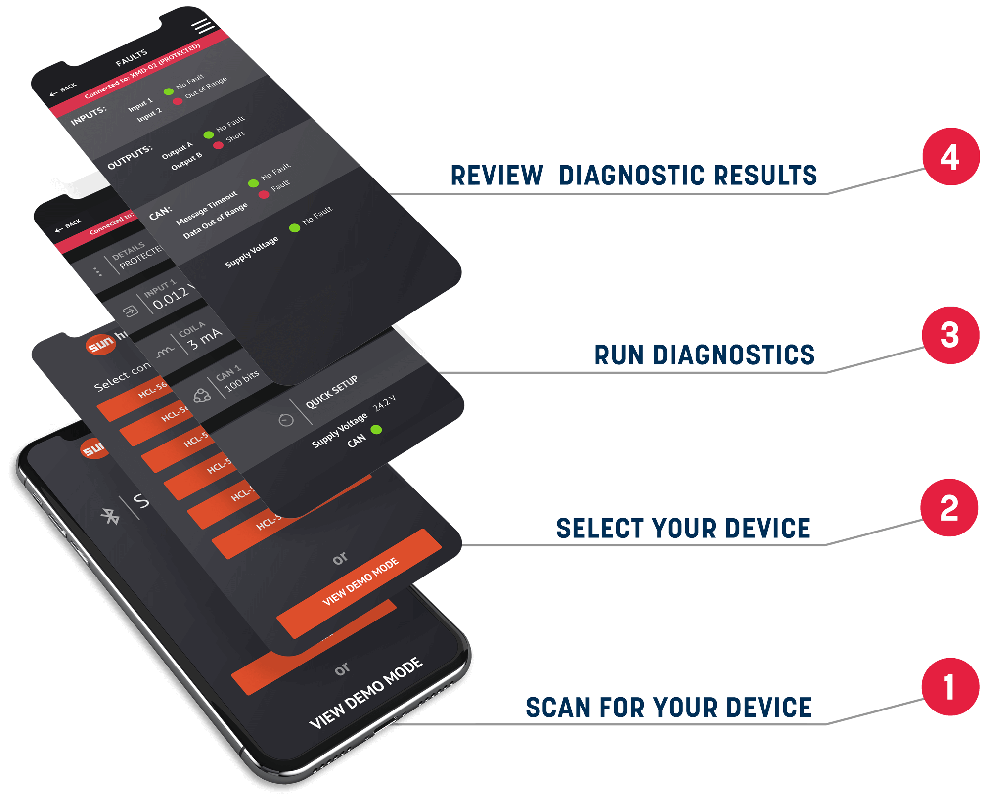 Layered device optimization