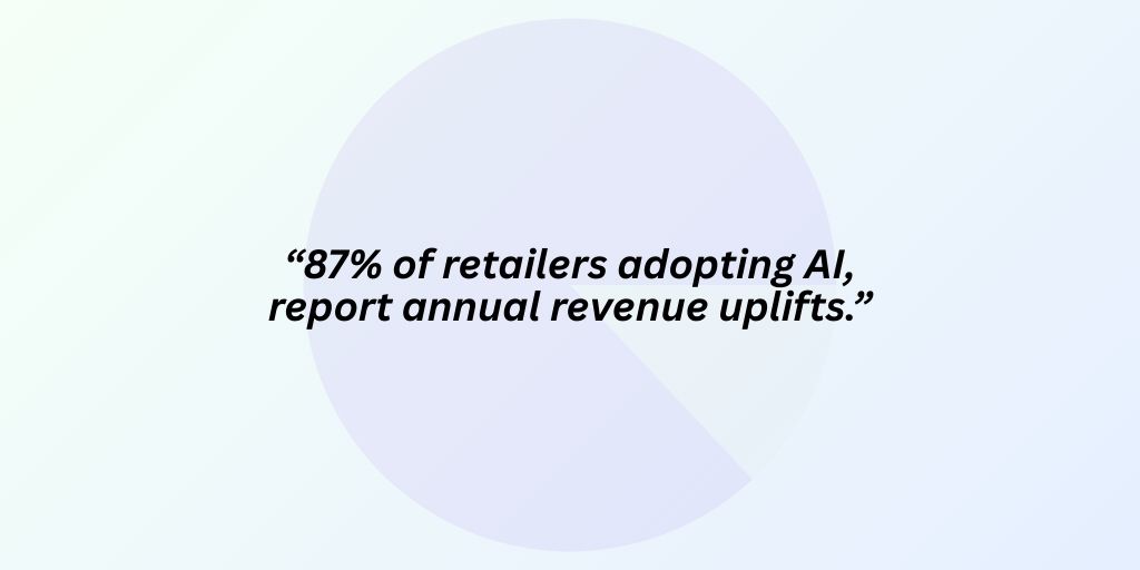 Business Impact and ROI of AI Proudct Photography