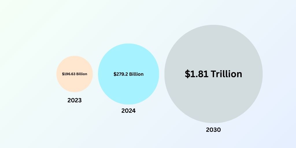 Market Size and Growth of AI Product Photography