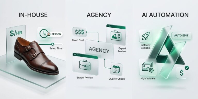 How Much Does Product Image Editing Service Cost? In-House vs Agency vs AI Automation