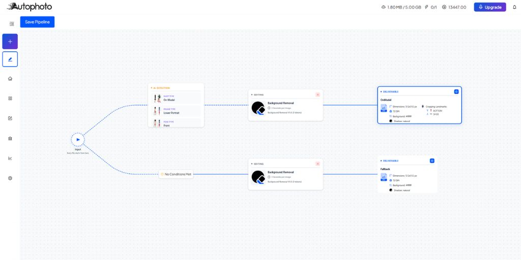 Autophoto AI Pipeline Example: Built for Automation at Scale