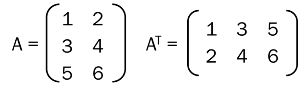ayasdi
