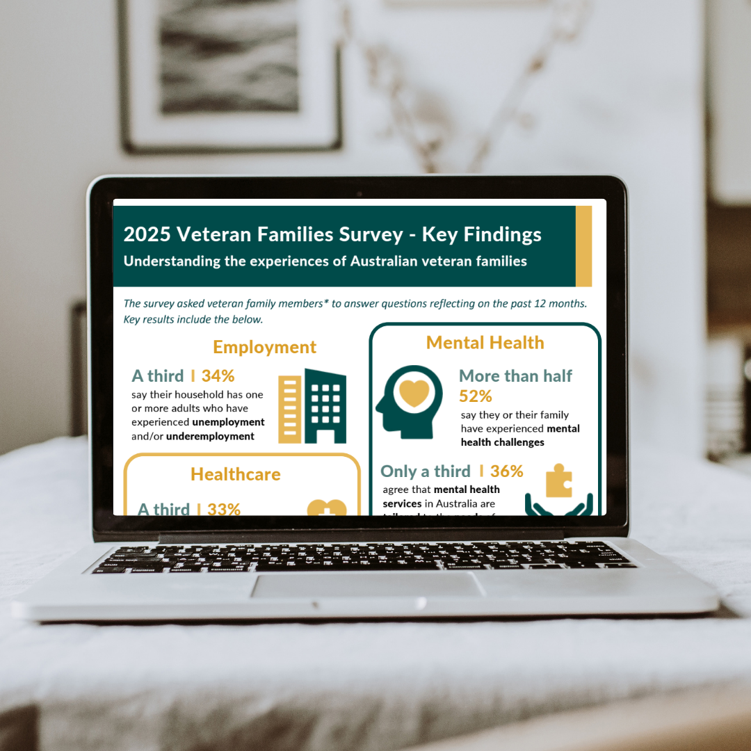 2025 Veteran Families Survey - Key Findings