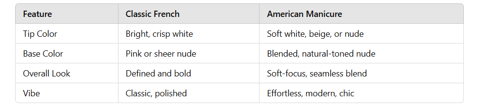 American Manicure