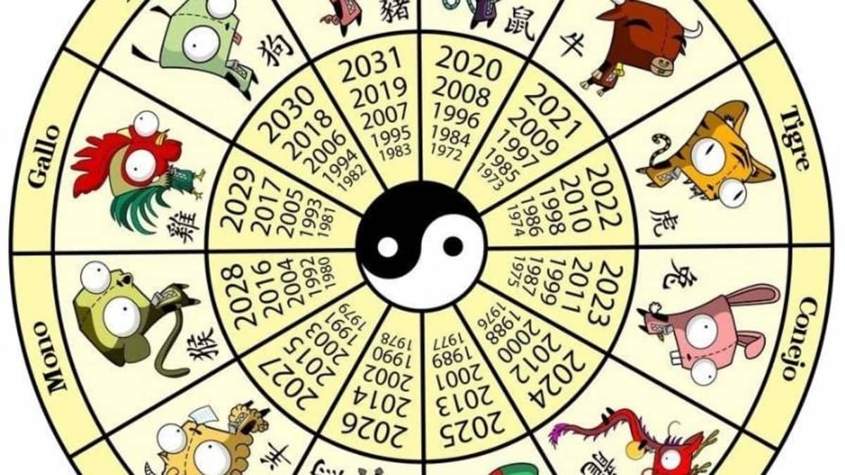 horoscopo chino
