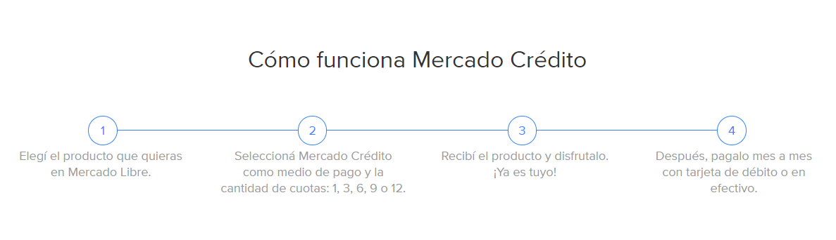 Cómo funciona Mercado Crédito