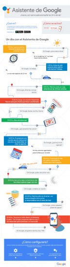 Asistente de Google: tu mejor compañero de viaje 13 infografia asistente google