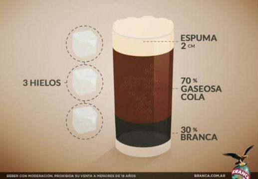 Fernet-Cola: primer trago argentino sumado a la lista de los bartenders más exclusivos 3