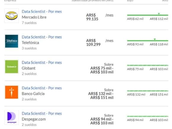 Nueva carrera en la UBA: una opción con gran demanda laboral y sueldos altos 3