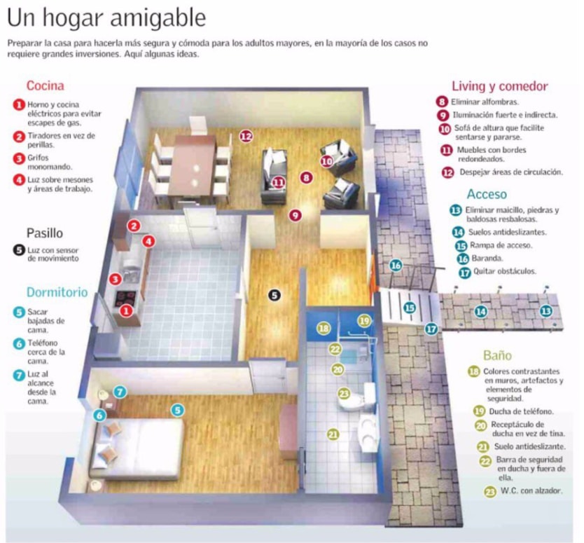 Arquitectura post-COVID: viviendas accesibles para toda la vida 8