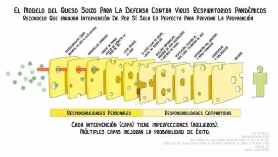 cuidarte y cuidar del coronavirus