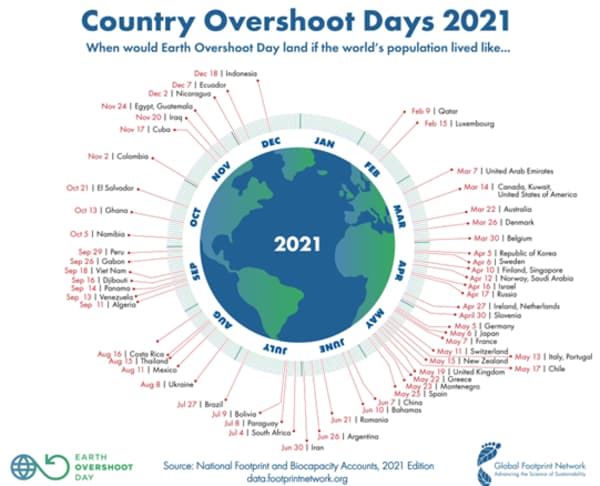 ecologia default argentina