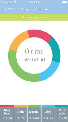 Las 7 mejores apps móviles para personas mayores 17 app social diabetes