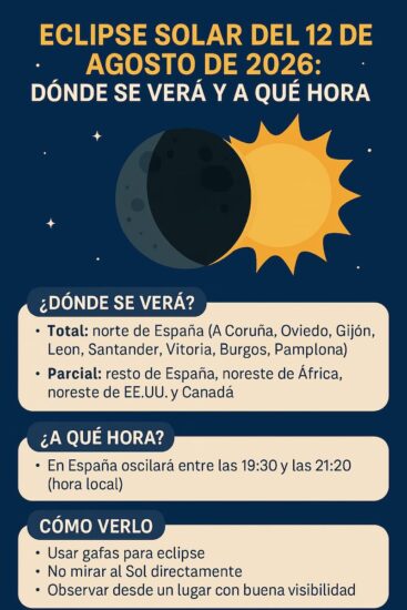 Eclipse Solar 2026: Guía Rápida Infografía con toda la información sobre el eclipse solar del 12 de agosto de 2026: dónde se verá de forma total y parcial (incluyendo EE. UU. y Canadá), horarios y consejos de seguridad.