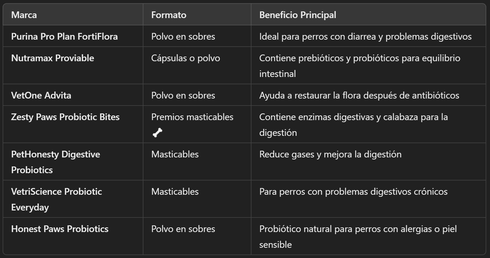 Tabla comparativa de las mejores marcas de probióticos para perros en EE.UU., una guía para ayudar a equilibrar la flora intestinal.
