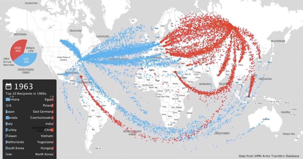 Arms Sales: USA vs. Russia (1950-2017) — Bunk
