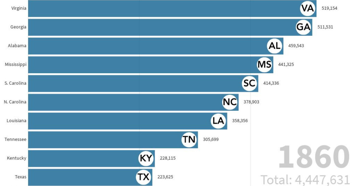 Black Population by State, 17902019 — Bunk