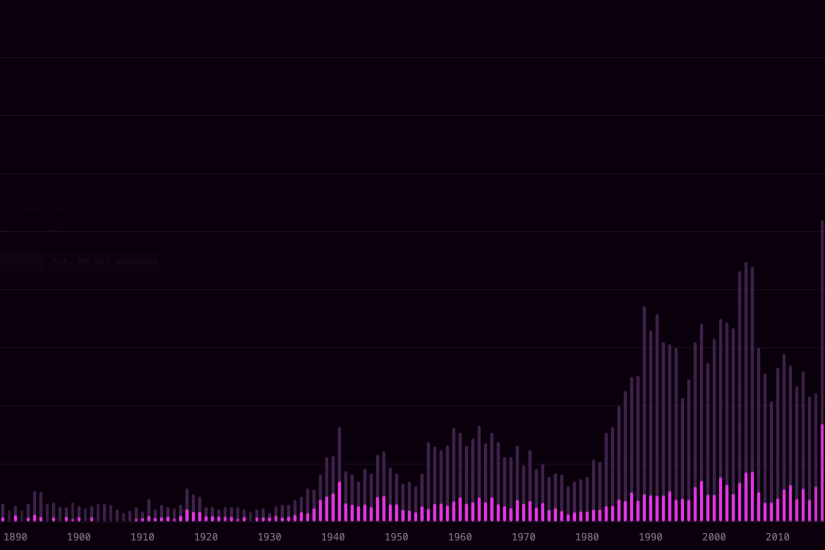 Screenshot of an interactive graph.