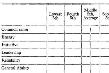 An early rating scale in education by James Burt Miner.