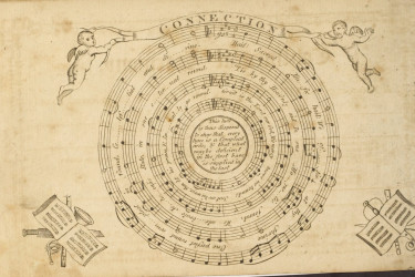Sheet music arranged in a circle and titled "Connection."