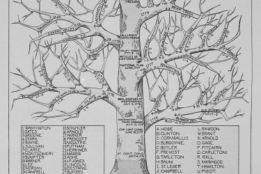 A chart of battles, leaders, and congresses during the Revolutionary War, 1931-1932.