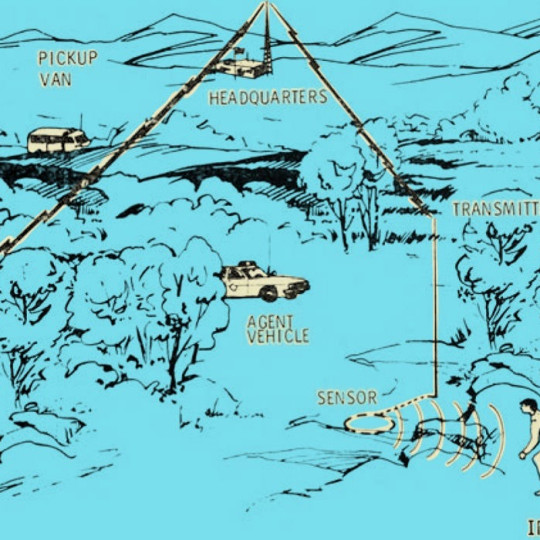 Diagram of the Border Patrol’s intrusion detection system.