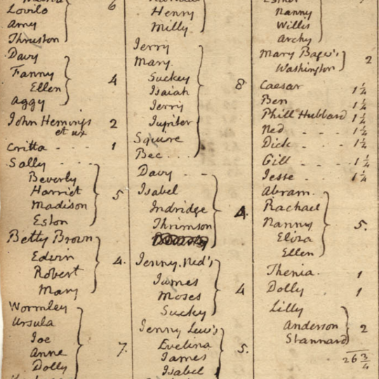 A page from Jefferson’s “Farm Book” where he listed enslaved recipients of “Bread” including Sally Hemings and four of her children.