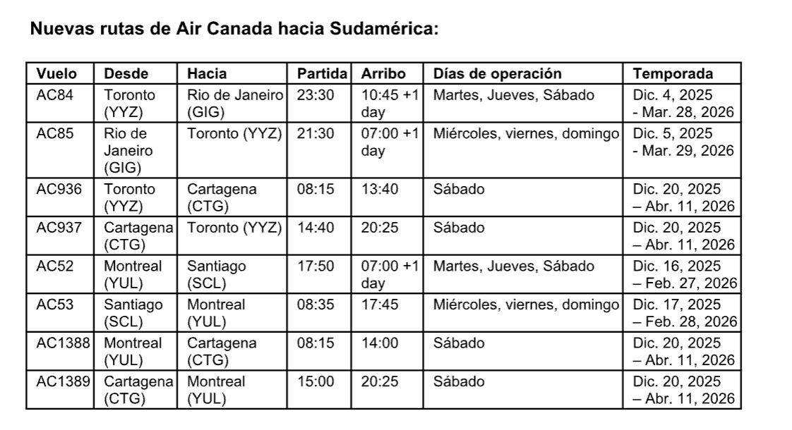 Air Canadá se expande en América Latina: 4 nuevos destinos y 13 nuevas rutas 6
