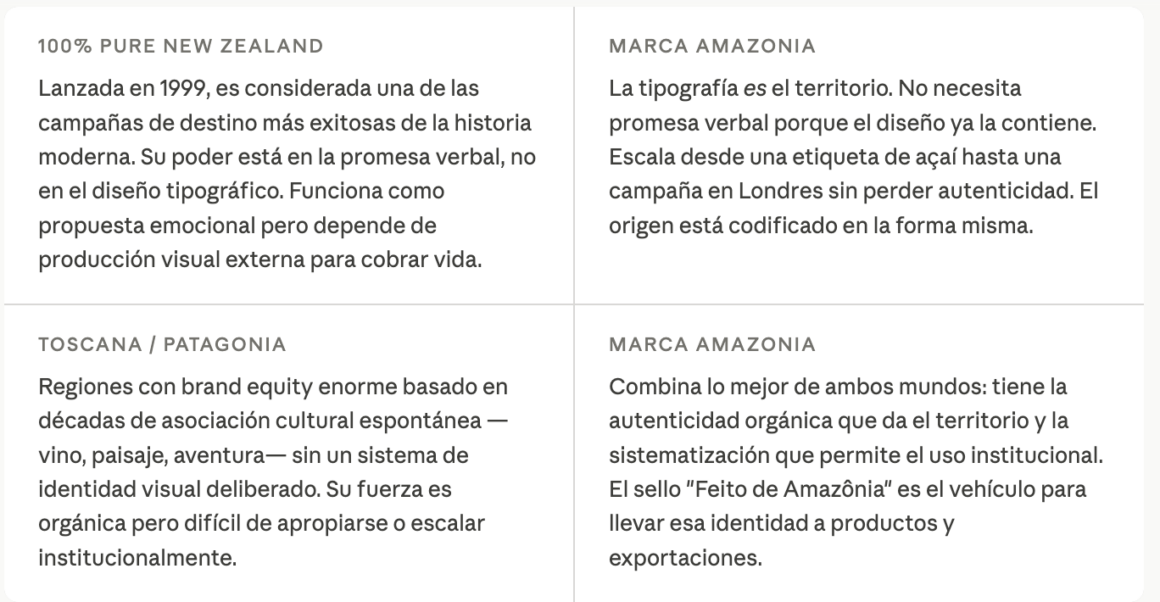 La Amazonia finalmente tiene una marca. Y es una lección de diseño que el mundo debería estudiar. 2