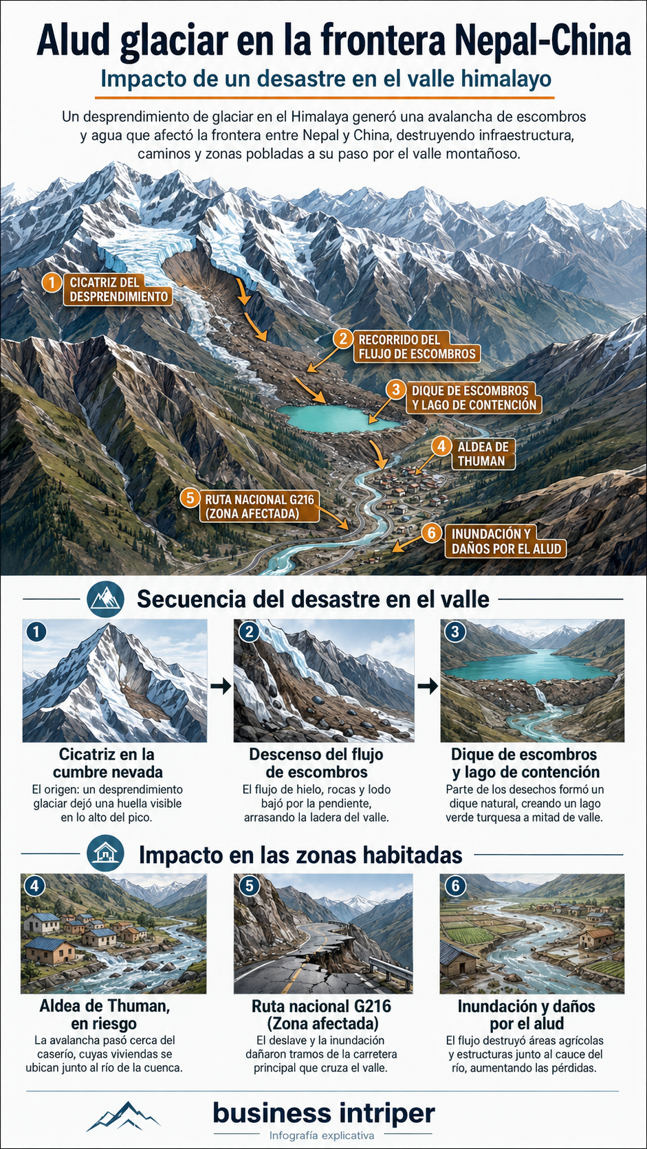 ¿Podría ocurrir un “tsunami glaciar” como el de Nepal en El Chaltén? El riesgo que ya estudian científicos 1