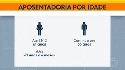 Novas regras para aposentadoria começam a valer