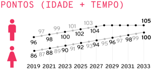 Como fazer a contribuiçao da MEI em 2022?