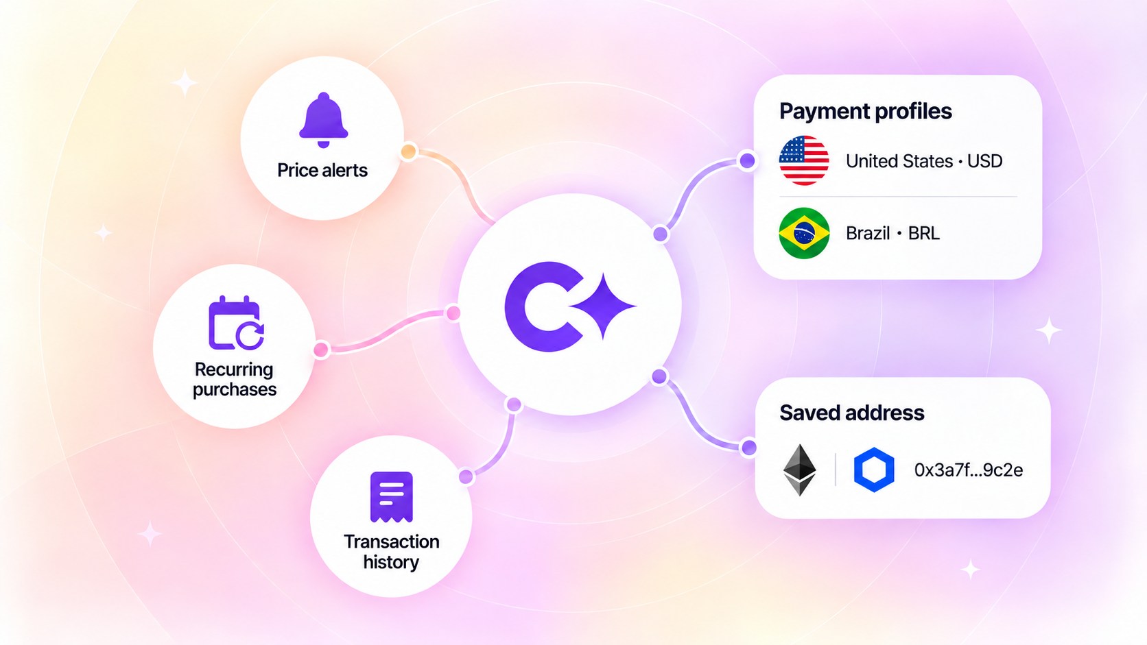 Set it up once: payment profiles, saved addresses and your account