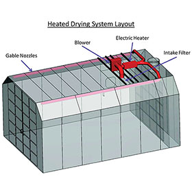 Rammstein Air Electric Paint Booth Heater – 1 Phase