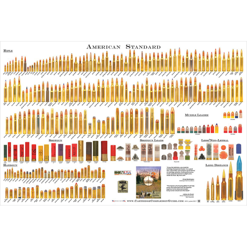 American Standard Cartridge Comparison Guide