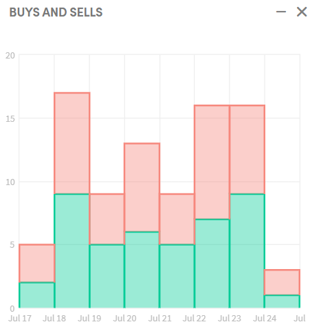 stats page portfolio management manager free blockfolio delta automated automatic crypto cryptocurrency bitcoin ethereum trading bot platform cryptohopper