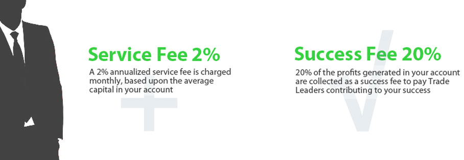 costs to invest