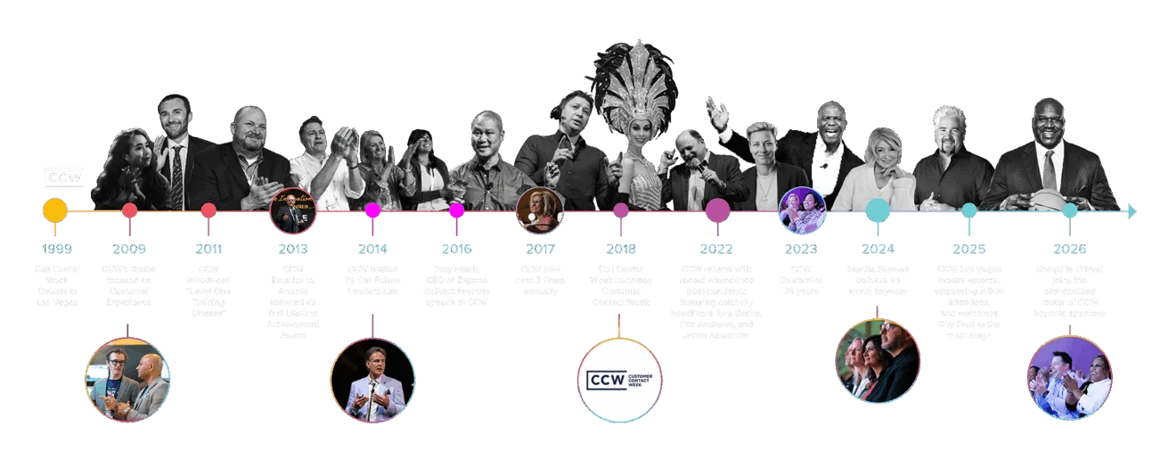 A timeline from 1999 to 2026 features notable moments and diverse individuals celebrating, speaking, and performing at CCW events, with key years highlighted by photos and icons.