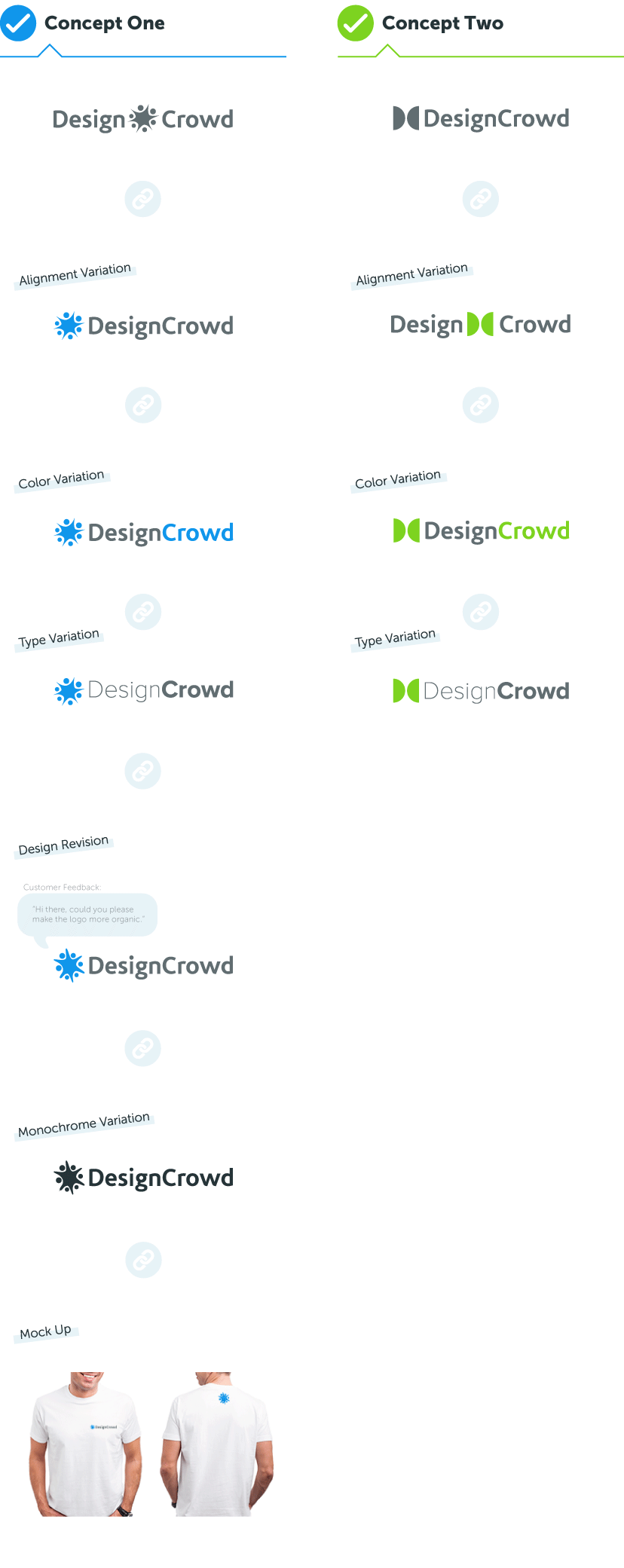 When to link design submissions