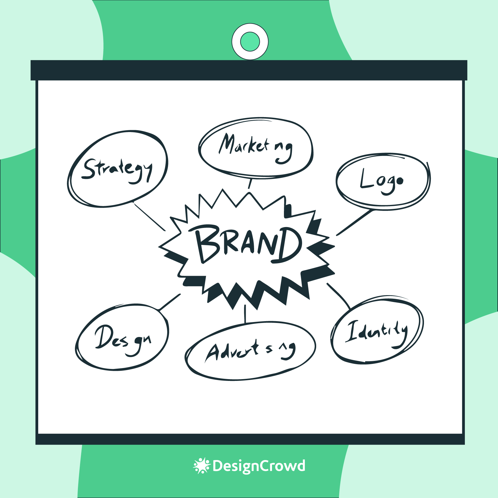 the-image-features-a-powerpoint-slide-containing-phrases-like-strategy-design-advertising-and-other-matters-related-to-branding